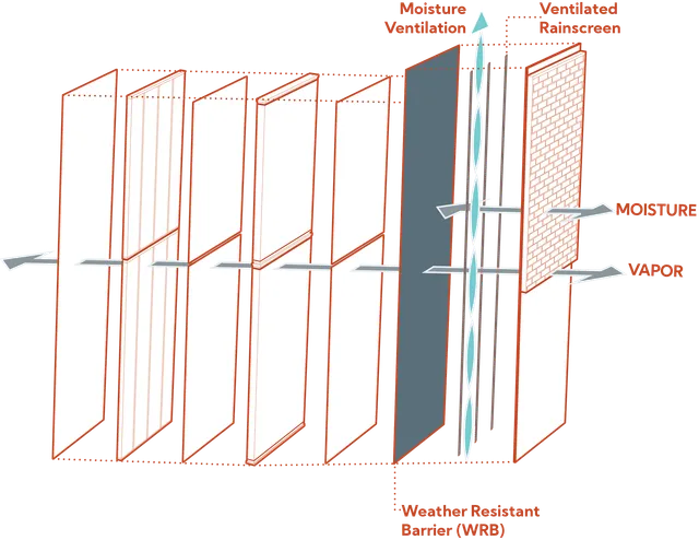 Weather- resistance barrier